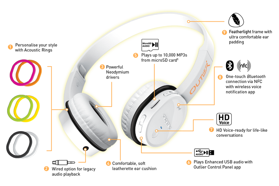 Nouveau Casque bluetooth avec lecteur MP3 intégré - Memup